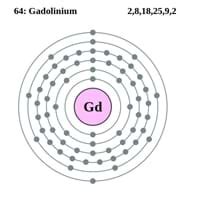Compre Gadolinio .